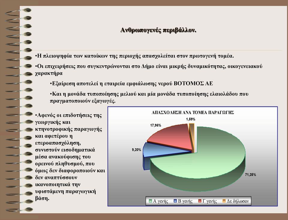 τυποποίησης μελιού και μία μονάδα τυποποίησης ελαιολάδου που πραγματοποιούν εξαγωγές.