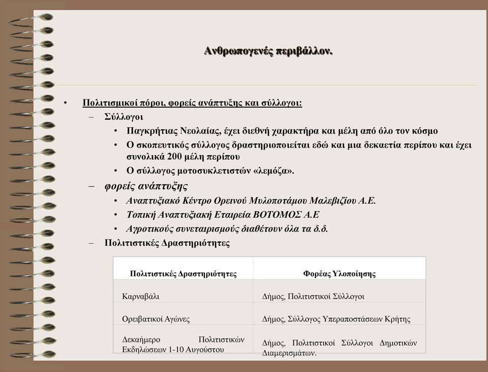 δεκαετία περίπου και έχει συνολικά 200 μέλη περίπου Ο σύλλογος μοτοσυκλετιστών «λεμόζα». φορείς ανάπτυξης Αναπτυξιακό Κέντρο Ορεινού Μυλοποτάμου Μαλεβιζίου Α.Ε.