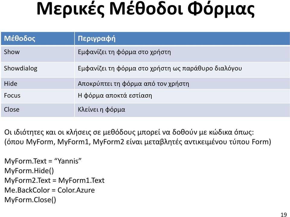 ιδιότητες και οι κλήσεις σε μεθόδους μπορεί να δοθούν με κώδικα όπως: (όπου MyForm, MyForm1, MyForm2 είναι μεταβλητές