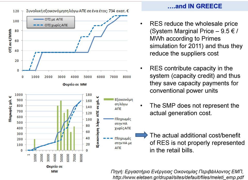 (capacity credit) and thus they save capacity payments for conventional power units The SMP does not represent the actual generation