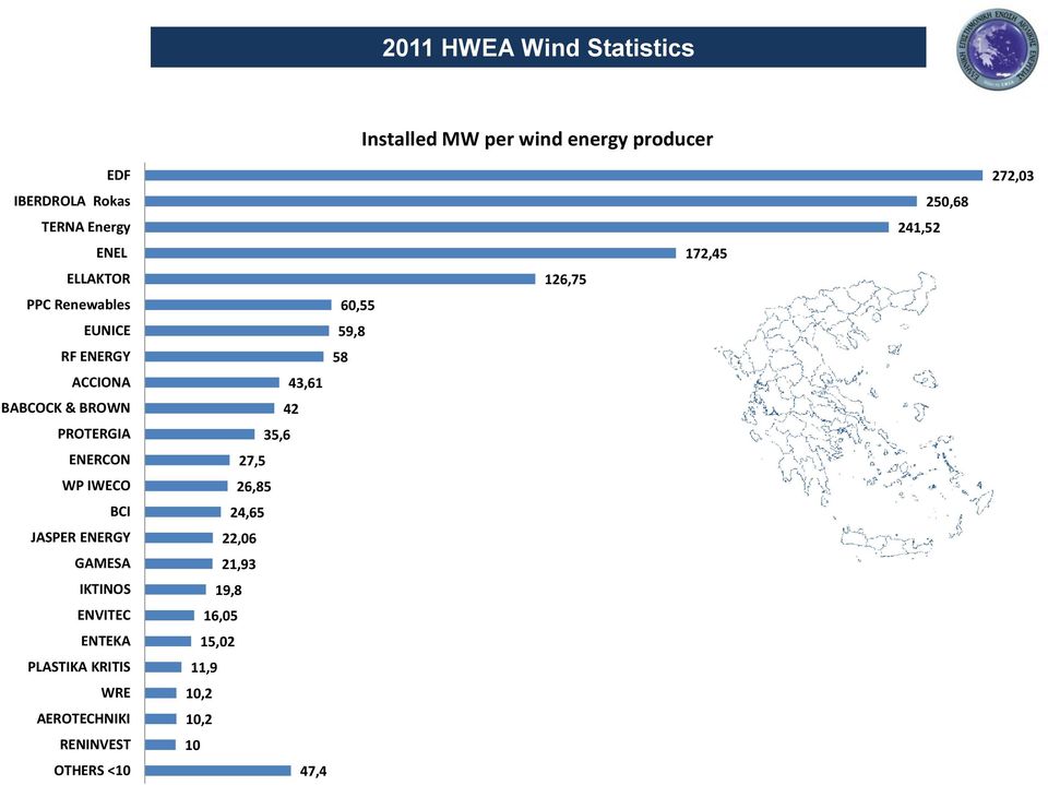 ENERGY GAMESA IKTINOS ENVITEC ENTEKA PLASTIKA KRITIS WRE AEROTECHNIKI RENINVEST OTHERS <10 60,55 59,8 58