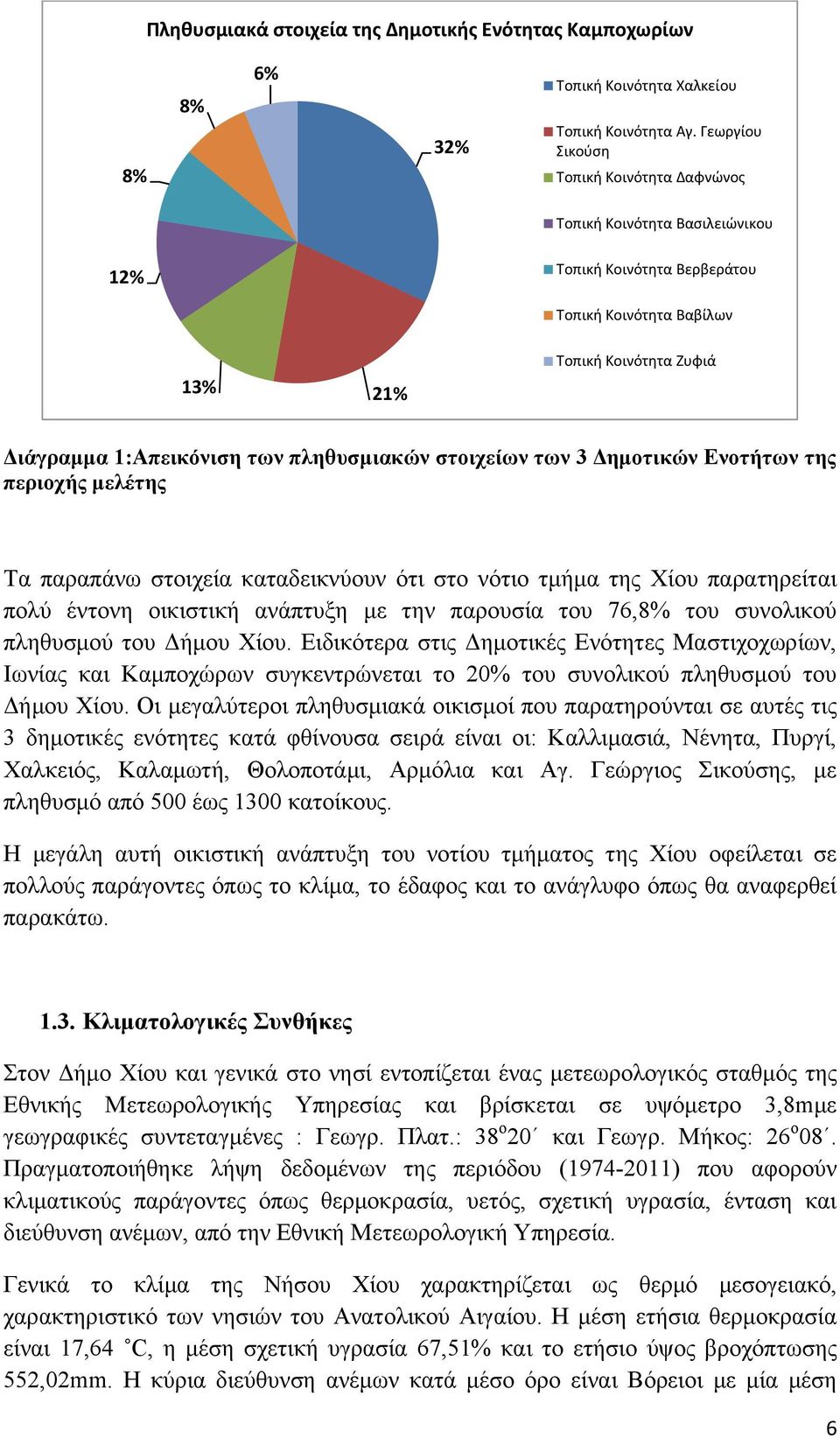 πληθυσμιακών στοιχείων των 3 Δημοτικών Ενοτήτων της περιοχής μελέτης Τα παραπάνω στοιχεία καταδεικνύουν ότι στο νότιο τμήμα της Χίου παρατηρείται πολύ έντονη οικιστική ανάπτυξη με την παρουσία του