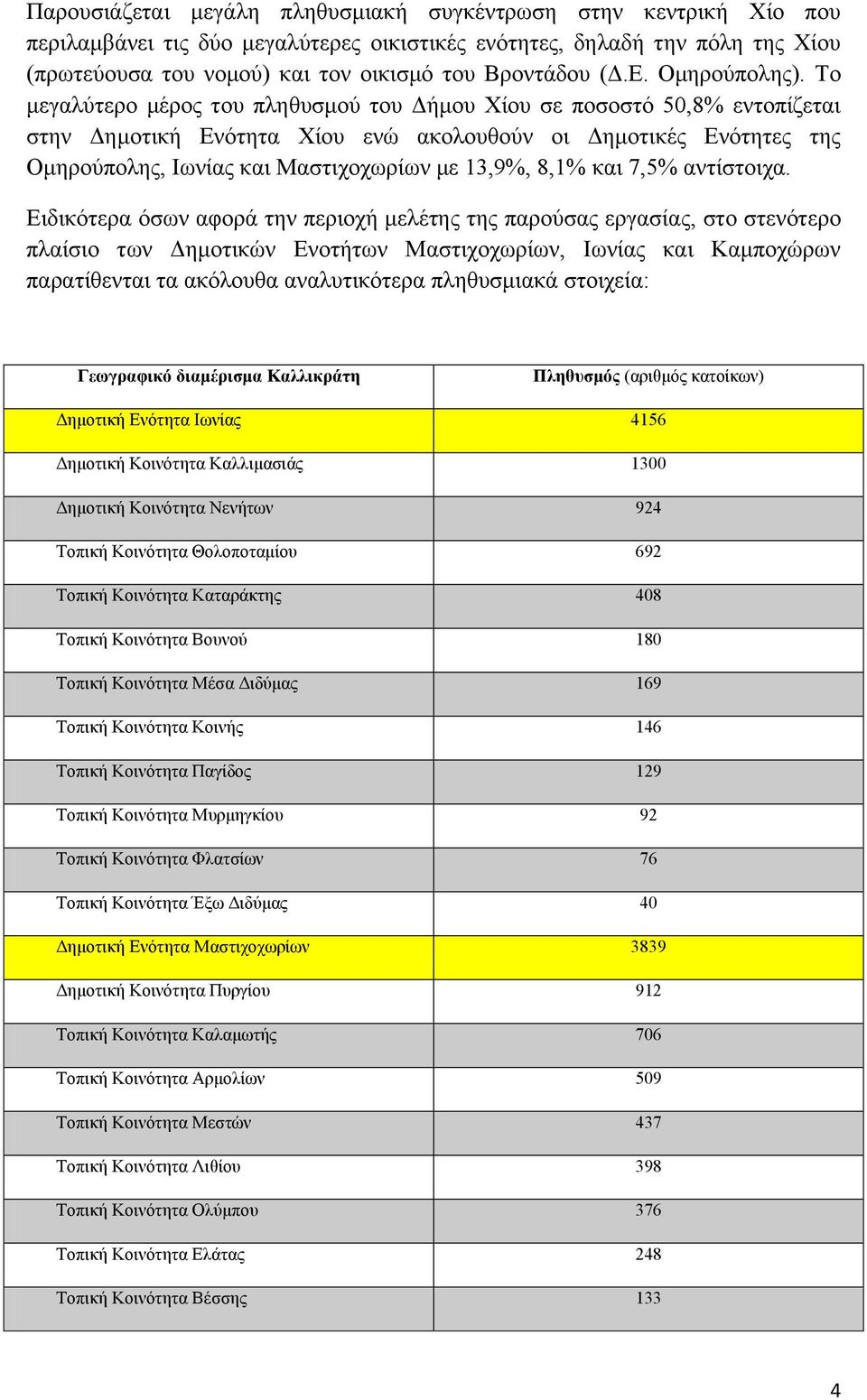 Το μεγαλύτερο μέρος του πληθυσμού του Δήμου Χίου σε ποσοστό 50,8% εντοπίζεται στην Δημοτική Ενότητα Χίου ενώ ακολουθούν οι Δημοτικές Ενότητες της Ομηρούπολης, Ιωνίας και Μαστιχοχωρίων με 13,9%, 8,1%