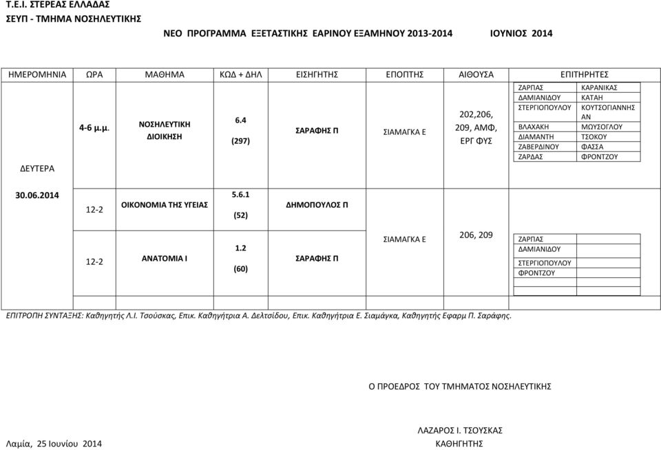 ΜΩΥΣΟΓΛΟΥ ΦΑΣΣΑ 30.06.2014 ΟΙΚΟΝΟΜΙΑ ΤΗΣ ΥΓΕΙΑΣ 5.6.1 (52) ΔΗΜΟΠΟΥΛΟΣ Π ΑΝΑΤΟΜΙΑ Ι 1.