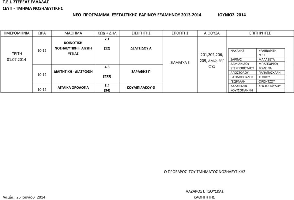 ΟΡΟΛΟΓΙΑ 7.1 (12) ΔΕΛΤΣΙΔΟΥ Α 4.3 (233) 5.