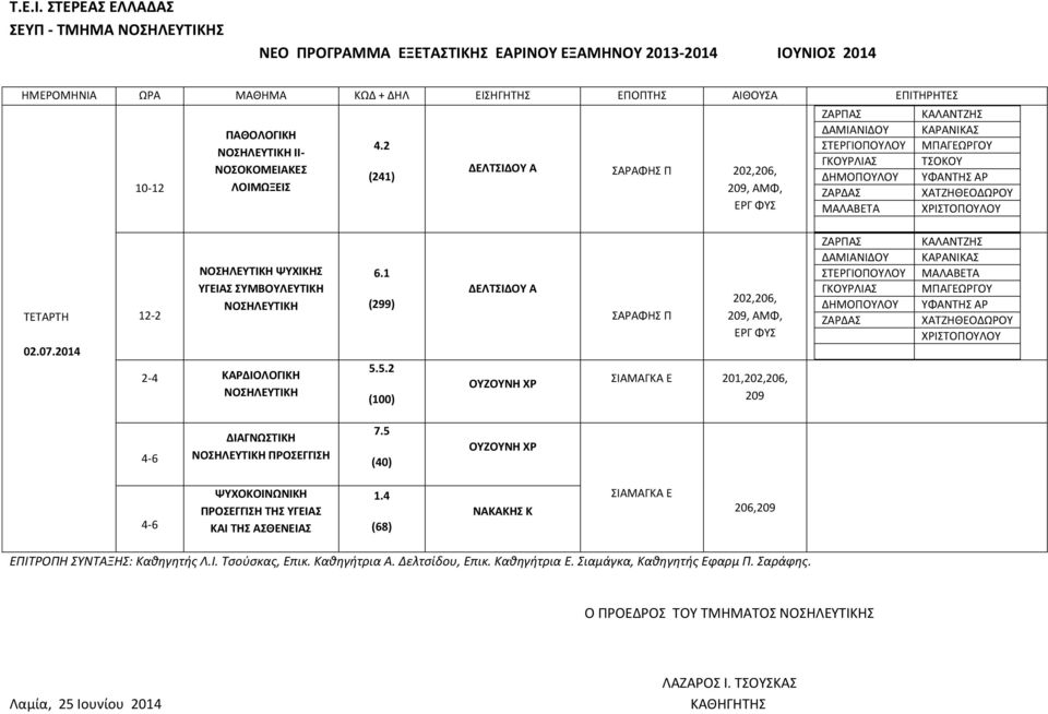 2014 ΨΥΧΙΚΗΣ ΥΓΕΙΑΣ ΣΥΜΒΟΥΛΕΥΤΙΚΗ 2-4 ΚΑΡΔΙΟΛΟΓΙΚΗ 6.1 (299) 5.