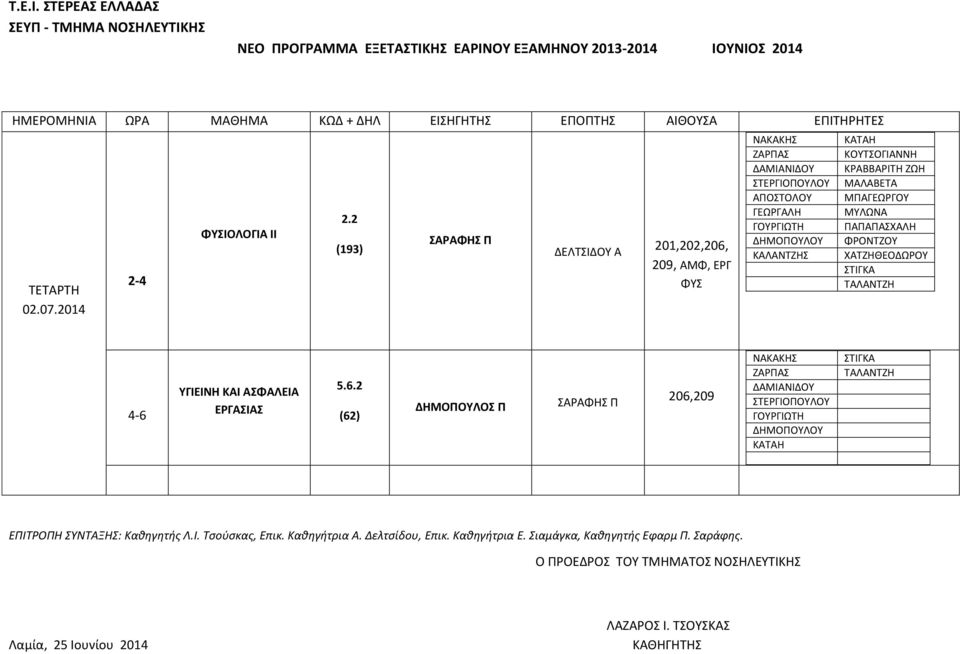 ΚΡΑΒΒΑΡΙΤΗ ΖΩΗ ΜΑΛΑΒΕΤΑ ΜΠΑΓΕΩΡΓΟΥ ΜΥΛΩΝΑ ΠΑΠΑΠΑΣΧΑΛΗ ΣΤΙΓΚΑ ΤΑΛΑΝΤΖΗ 4-6 