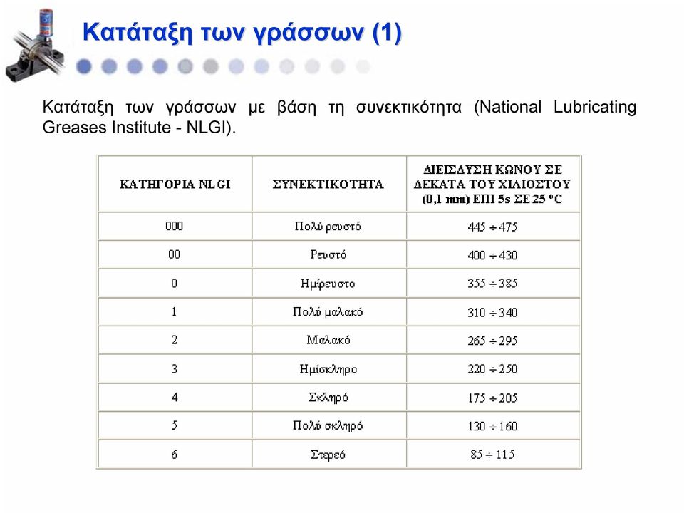 τη συνεκτικότητα (National