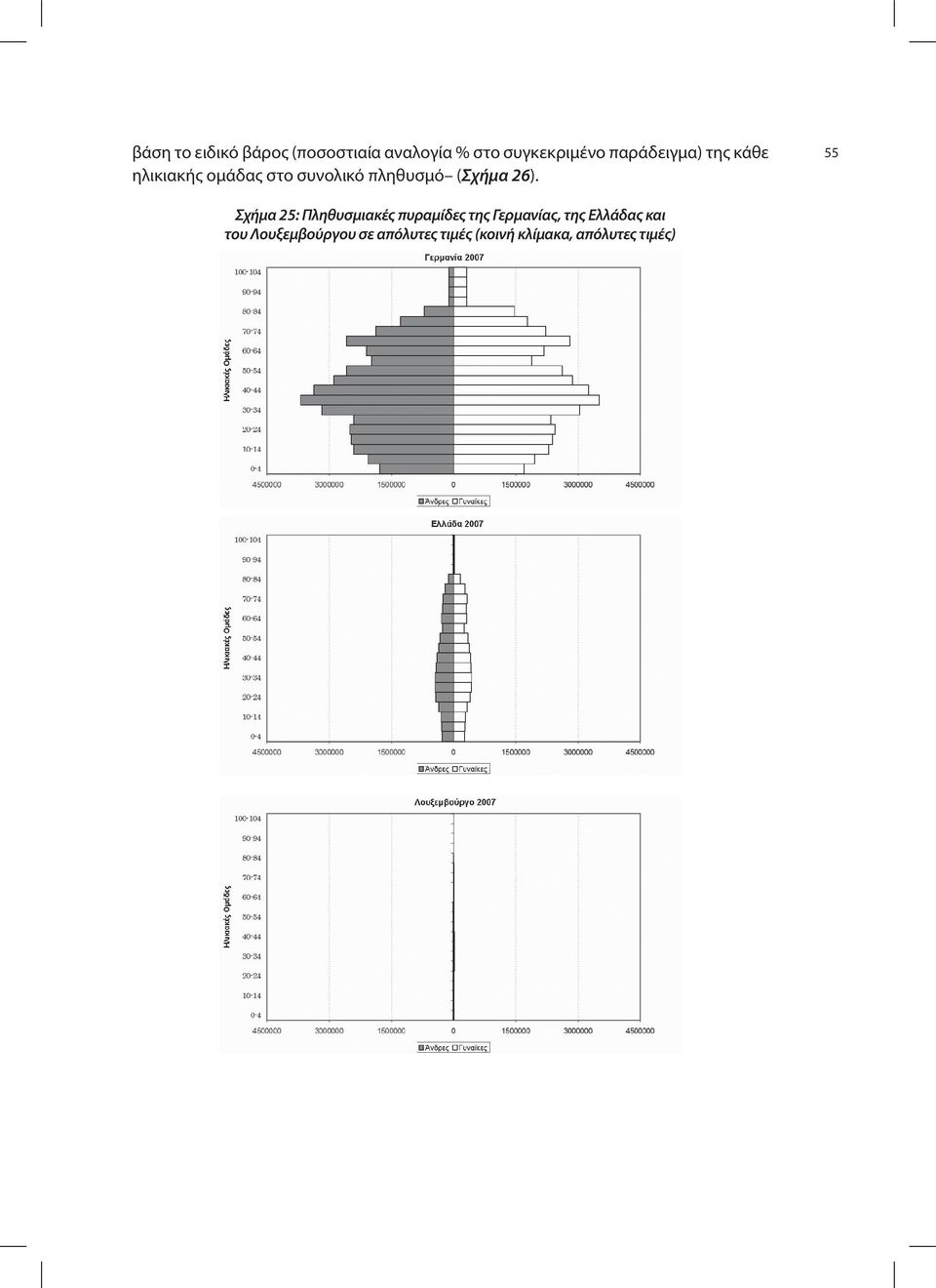 6). 55 Σχήμα 5: Πληθυσμιακές πυραμίδες της Γερμανίας, της Ελλάδας