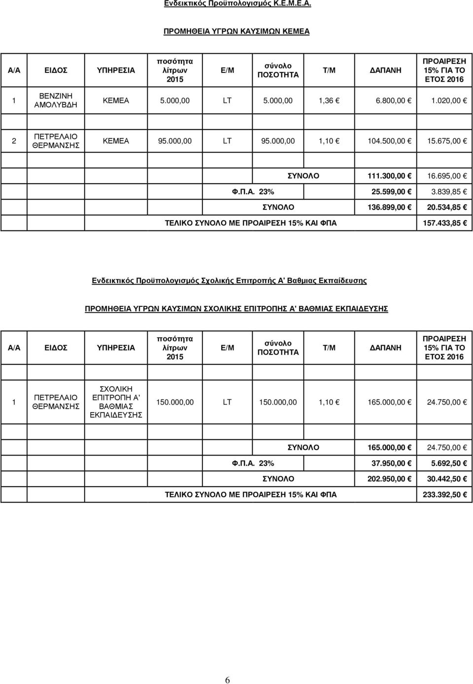 534,85 ΤΕΛΙΚΟ ΣΥΝΟΛΟ ΜΕ ΠΡΟΑΙΡΕΣΗ 5% ΚΑΙ ΦΠΑ 57.