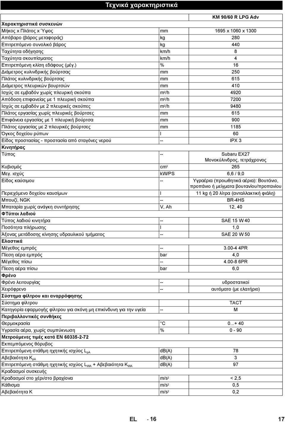 ) % 16 Διάμετρος κυλινδρικής βούρτσας mm 250 Πλάτος κυλινδρικής βούρτσας mm 615 Διάμετρος πλευρικών βουρτσών mm 410 Ισχύς σε εμβαδόν χωρίς πλευρική σκούπα m 2 /h 4920 Απόδοση επιφανείας με 1 πλευρική