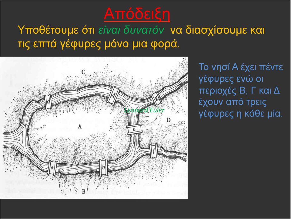 Leonard Euler Το νησί Α έχει πέντε γέφυρες ενώ