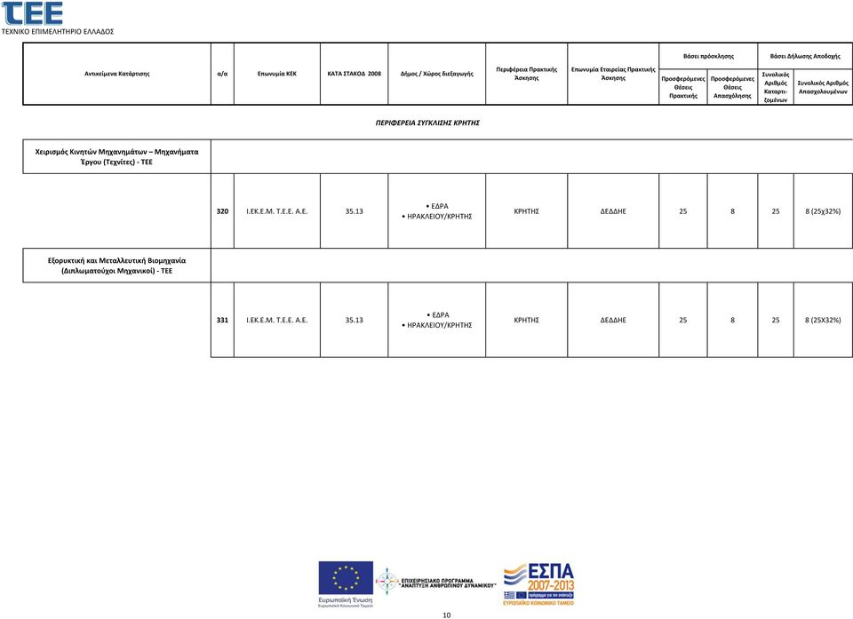 ΔΕΔΔΗΕ 25 8 25 8 (25χ32%) Εξορυκτική και Μεταλλευτική Βιομηχανία