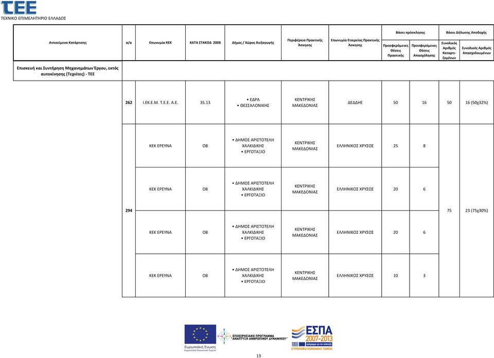 ΕΡΕΥΝΑ Ο8 ΕΛΛΗΝΙΚΟΣ ΧΡΥΣΟΣ 25 8 ΚΕΚ ΕΡΕΥΝΑ Ο8 ΕΛΛΗΝΙΚΟΣ ΧΡΥΣΟΣ 20 6 294 75 23