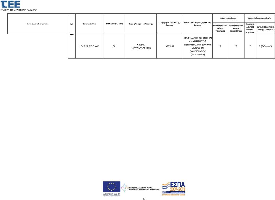 ΑΤΤΙΚΗΣ Επωνυμία Εταιρείας ΕΤΑΙΡΕΙΑ ΑΞΙΟΠΟΙΗΣΗΣ