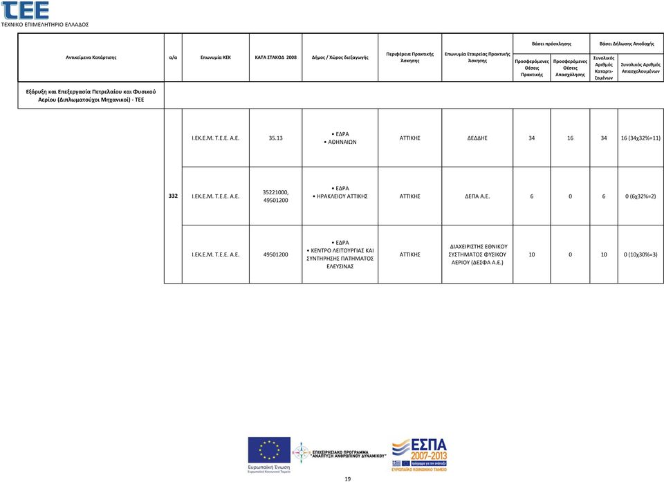 Ε. 6 0 6 0 (6χ32%=2) Ι.ΕΚ.Ε.Μ. Τ.Ε.Ε. Α.Ε. 49501200 ΚΕΝΤΡΟ ΛΕΙΤΟΥΡΓΙΑΣ ΚΑΙ ΣΥΝΤΗΡΗΣΗΣ ΠΑΤΗΜΑΤΟΣ ΕΛΕΥΣΙΝΑΣ