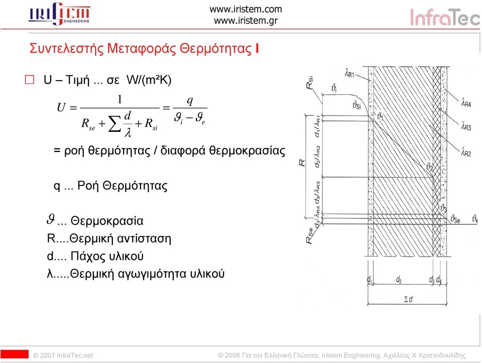θερμότητας / διαφορά θερμοκρασίας i e ϑ q... Ροή Θερμότητας.