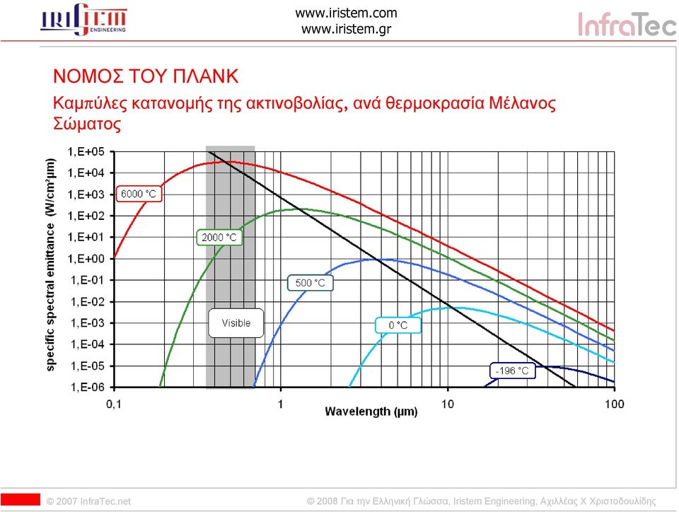 Μέλανος Σώματος spec.