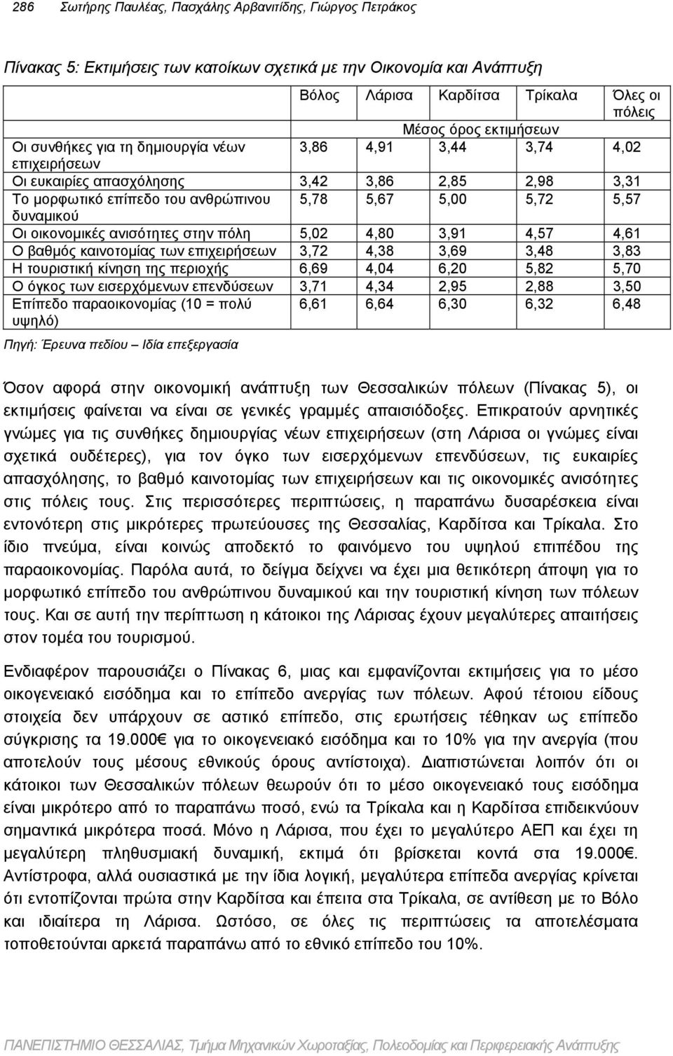 οικονομικές ανισότητες στην πόλη 5,02 4,80 3,91 4,57 4,61 Ο βαθμός καινοτομίας των επιχειρήσεων 3,72 4,38 3,69 3,48 3,83 Η τουριστική κίνηση της περιοχής 6,69 4,04 6,20 5,82 5,70 Ο όγκος των