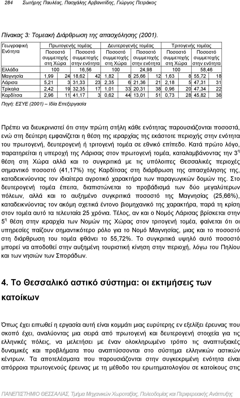 Ποσοστό συμμετοχής στη Χώρα Ποσοστό συμμετοχής στην ενότητα Ελλάδα 100 16,56 100 24,98 100 58,46 Μαγνησία 1,99 24 18,62 42 1,82 8 25,66 12 1,63 8 55,72 18 Λάρισα 5,21 3 31,33 23 2,35 6 21,36 21 2,18