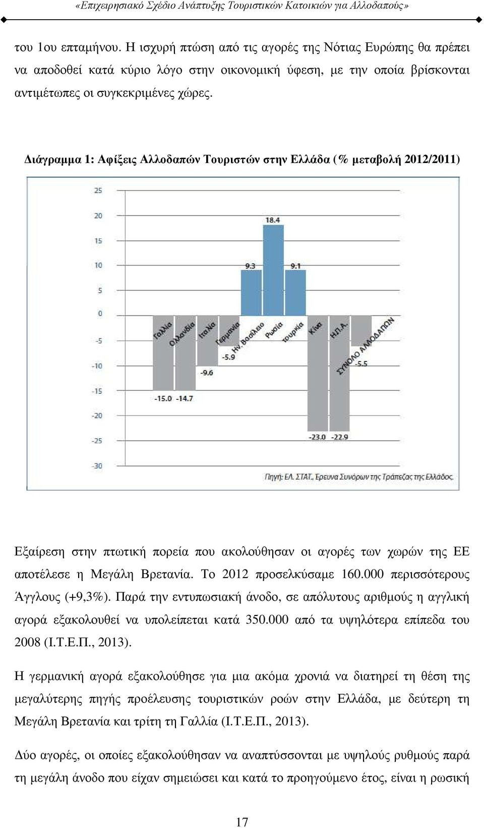 Το 2012 προσελκύσαµε 160.000 περισσότερους Άγγλους (+9,3%). Παρά την εντυπωσιακή άνοδο, σε απόλυτους αριθµούς η αγγλική αγορά εξακολουθεί να υπολείπεται κατά 350.