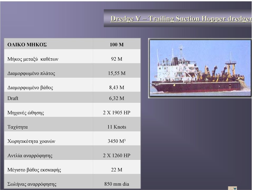 15,55 Μ 8,43 Μ 6,32 Μ 2 X 1905 HP 11 Knots Χωρητικότητα χοανών 3450 M 3 Αντλία