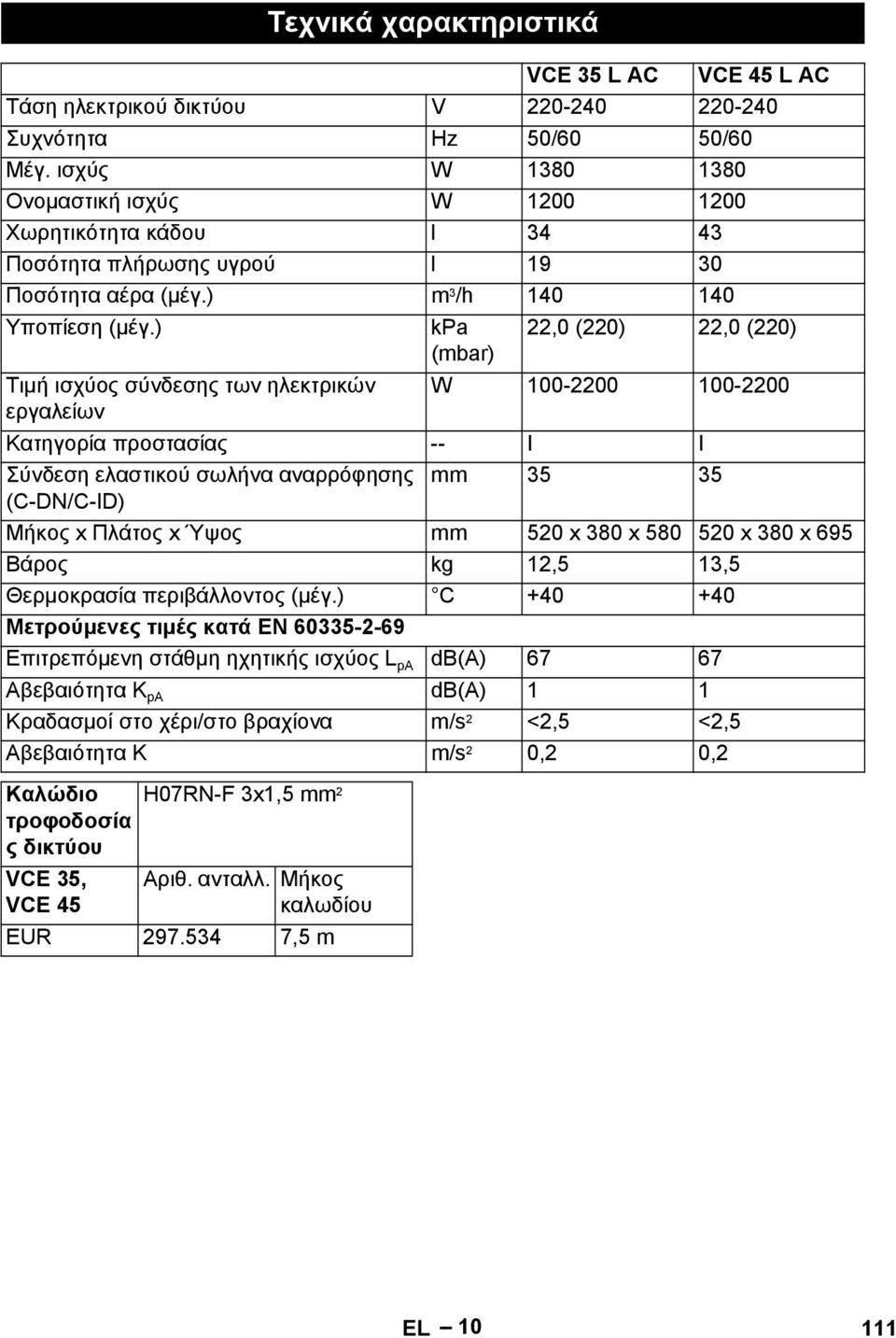 ) kpa 22,0 (220) 22,0 (220) (mbar) Τιμή ισχύος σύνδεσης των ηλεκτρικών W 100-2200 100-2200 εργαλείων Κατηγορία προστασίας -- I I Σύνδεση ελαστικού σωλήνα αναρρόφησης mm 35 35 (C-DN/C-ID) Μήκος x