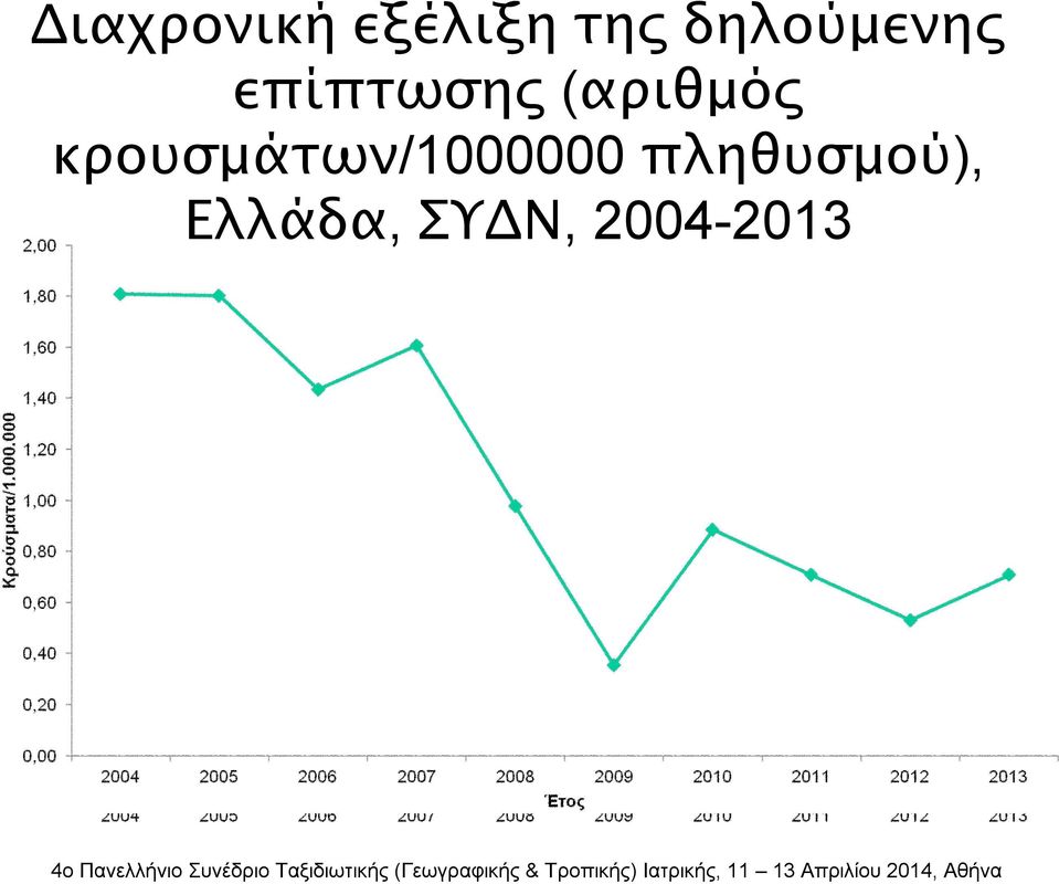 (αριθμός