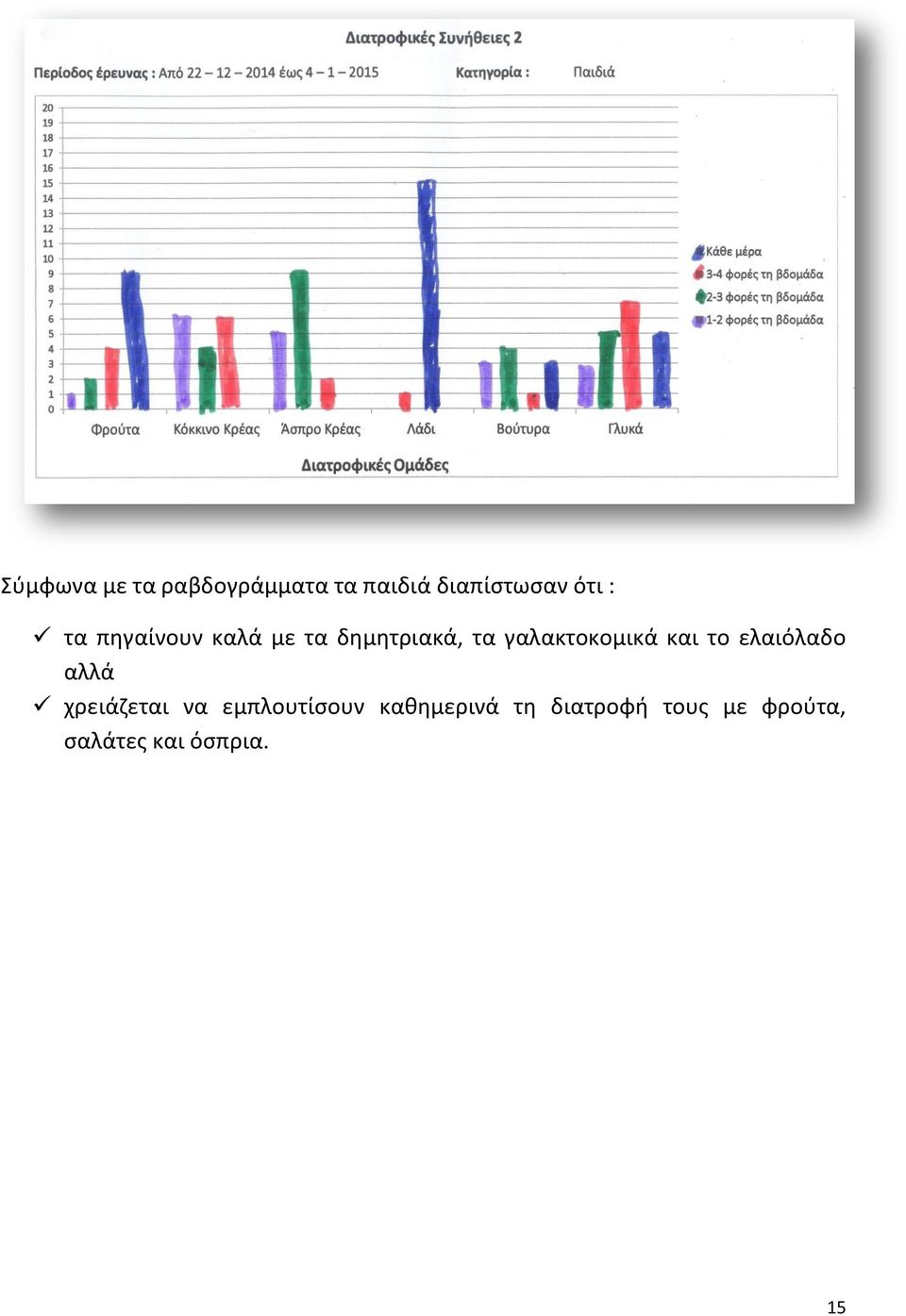 και το ελαιόλαδο αλλά χρειάζεται να εμπλουτίσουν