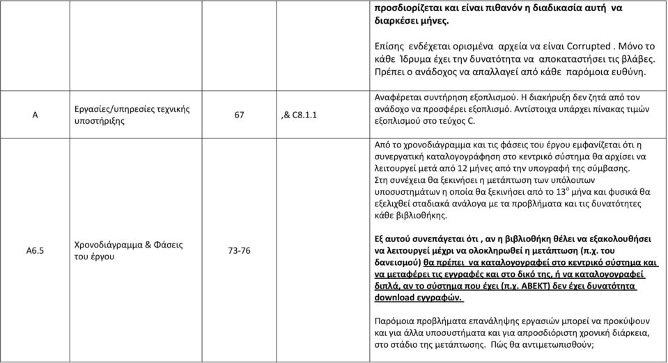 Η διακήρυξη δεν ζητά από τον ανάδοχο να προσφέρει εξοπλισμό. Αντίστοιχα υπάρχει πίνακας τιμών εξοπλισμού στο τεύχος C.