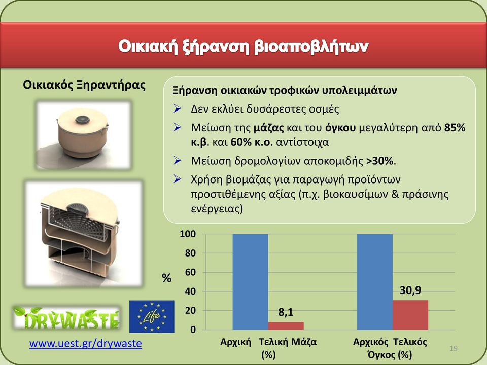 Χρήση βιομάζας για παραγωγή προϊόντων προστιθέμενης αξίας (π.χ.