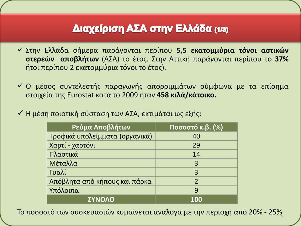 Ο μέσος συντελεστής παραγωγής απορριμμάτων σύμφωνα με τα επίσημα στοιχεία της Eurostat κατά το 2009 ήταν 458 κιλά/κάτοικο.