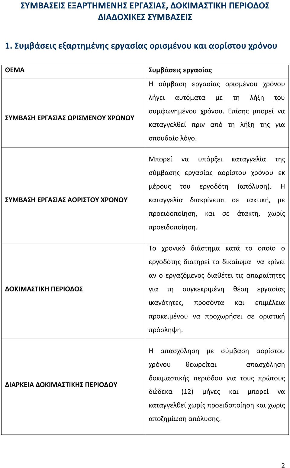 χρόνου. Επίσης μπορεί να καταγγελθεί πριν από τη λήξη της για σπουδαίο λόγο. Μπορεί να υπάρξει καταγγελία της σύμβασης εργασίας αορίστου χρόνου εκ μέρους του εργοδότη (απόλυση).