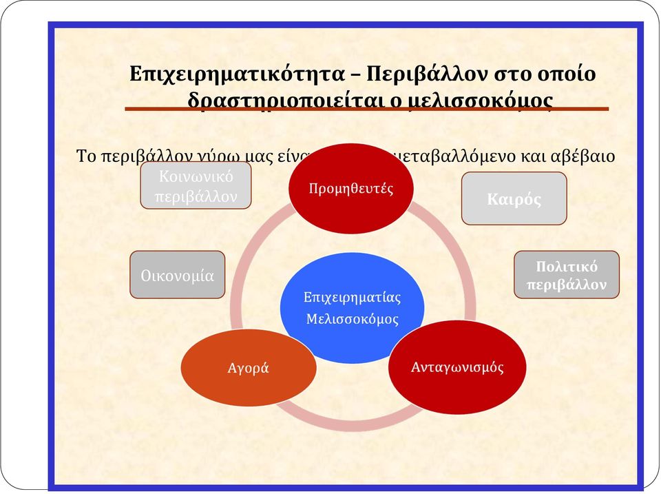 γύρω μας είναι συνεχώς μεταβαλλόμενο και αβέβαιο