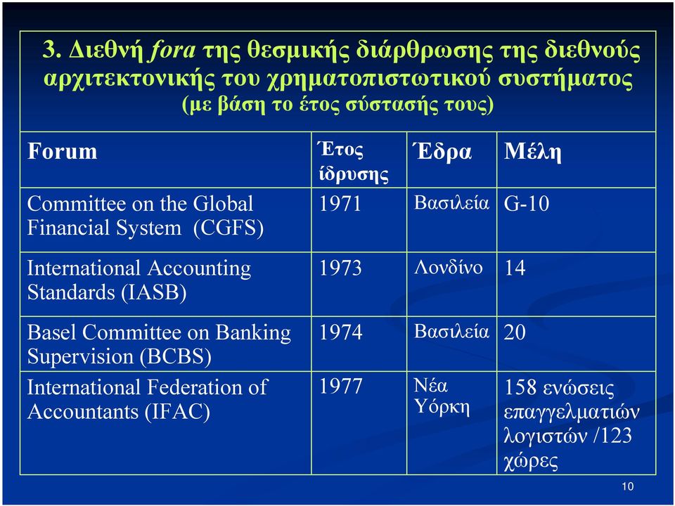 (IASB) Basel Committee on Banking Supervision (BCBS) International Federation of Accountants (IFAC) Έδρα Μέλη Έτος