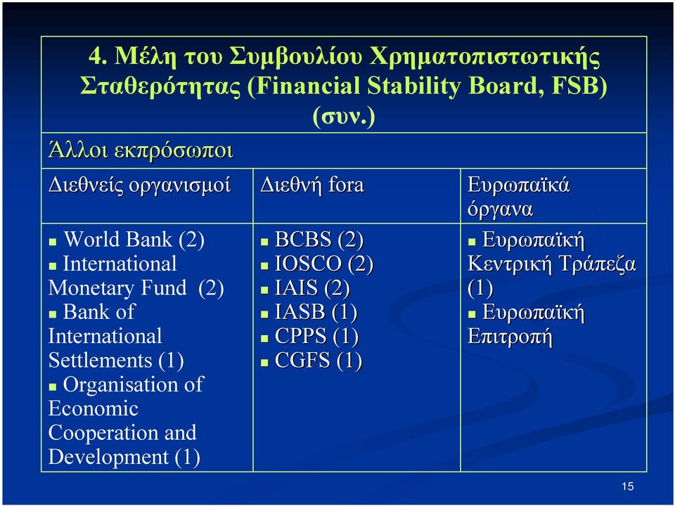 International Settlements (1) Organisation of Economic Cooperation and Development (1) Διεθνή fora