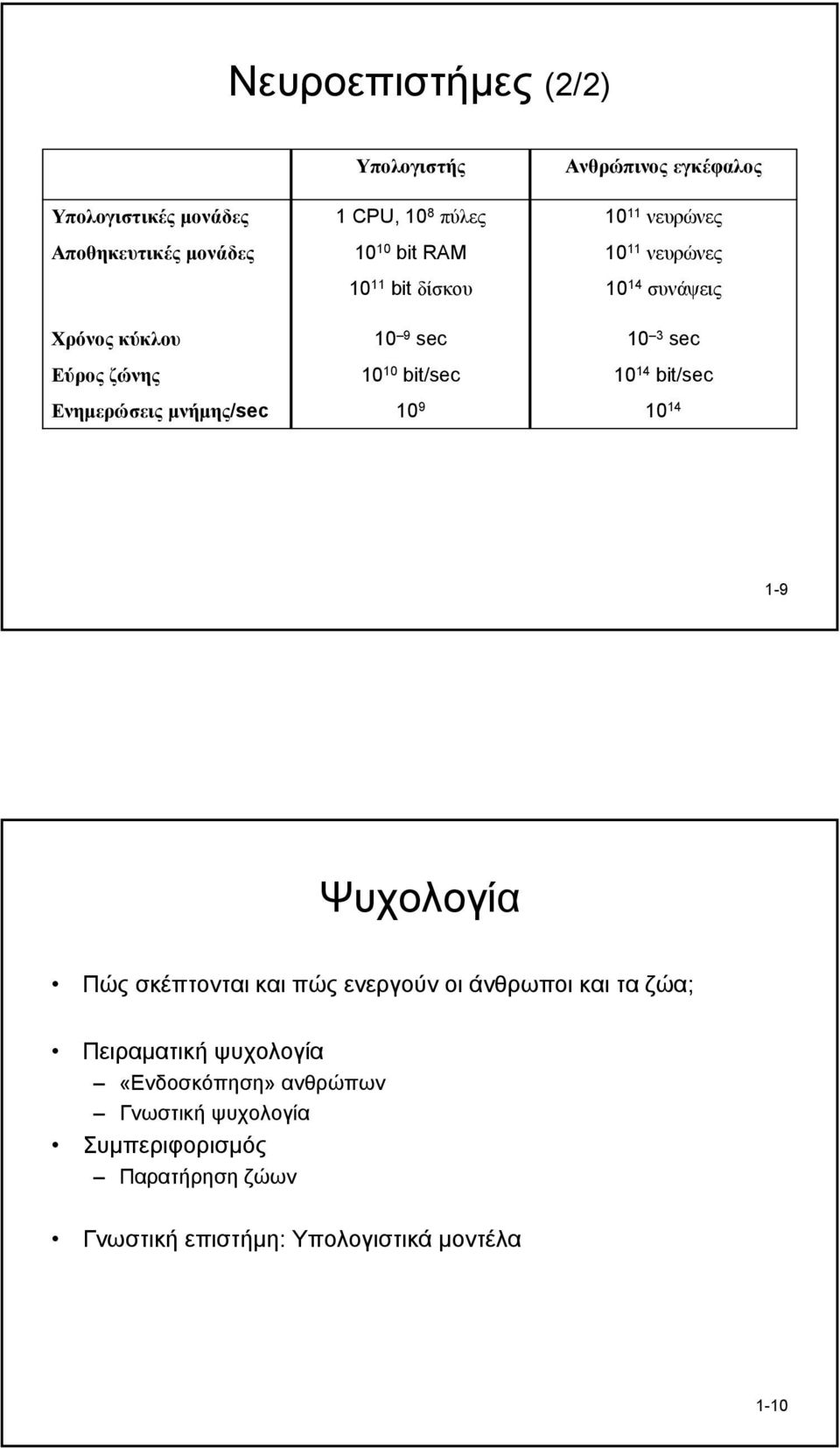 10 bit/sec 10 9 10 3 sec 10 14 bit/sec 10 14 1-9 Ψυχολογία Πώς σκέπτονται και πώς ενεργούν οι άνθρωποι και τα ζώα; Πειραµατική