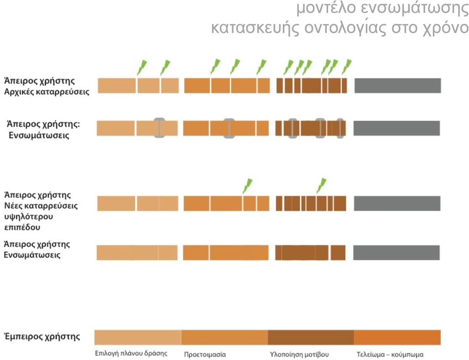 κατασκευής