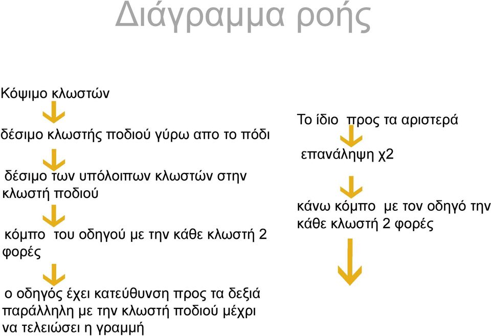 ίδιο προς τα αριστερά επανάληψη χ2 κάνω κόµπο µε τον οδηγό την κάθε κλωστή 2 φορές ο