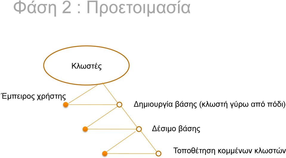 βάσης (κλωστή γύρω από πόδι)