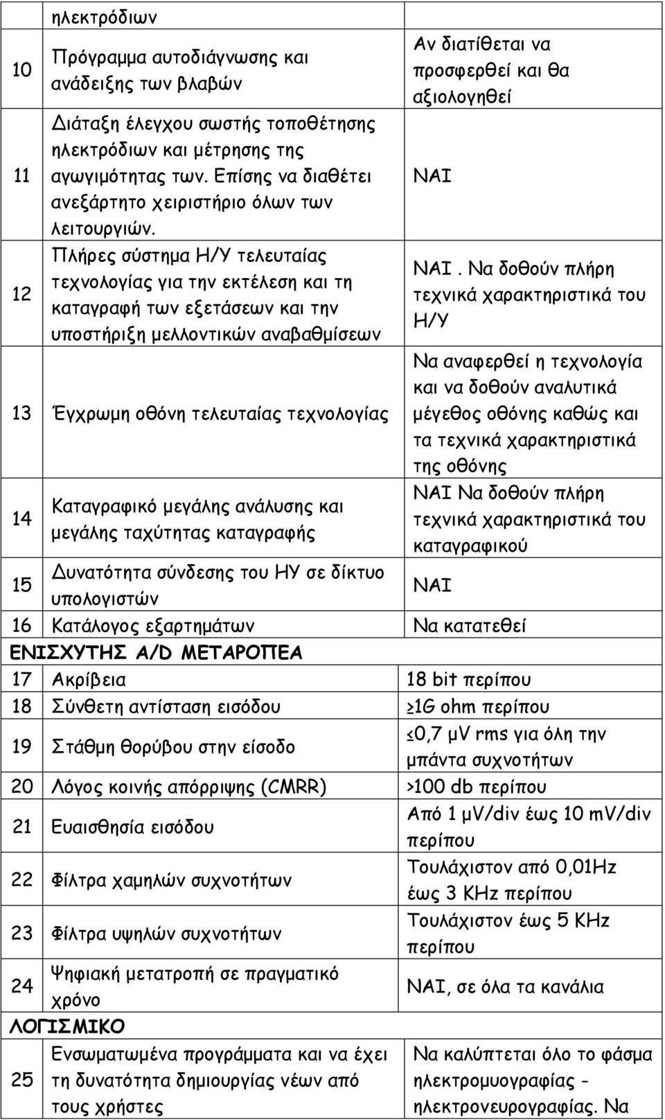 Πλήρες σύστημα Η/Υ τελευταίας τεχνολογίας για την εκτέλεση και τη καταγραφή των εξετάσεων και την υποστήριξη μελλοντικών αναβαθμίσεων 13 Έγχρωμη οθόνη τελευταίας τεχνολογίας 14 Καταγραφικό μεγάλης