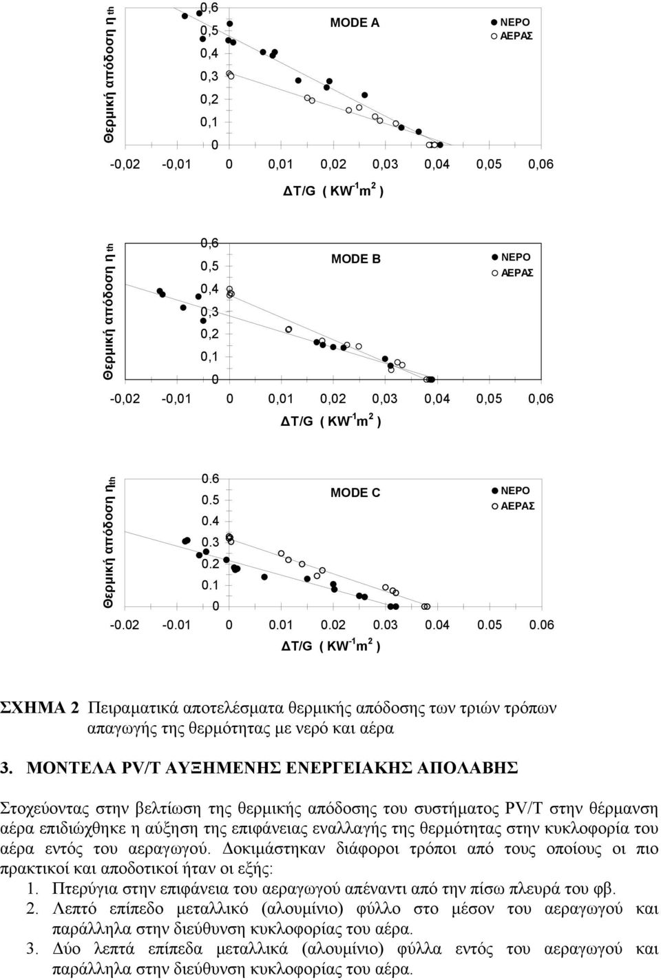 ΜΟΝΤΕΛΑ PV/T ΑΥΞΗΜΕΝΗΣ ΕΝΕΡΓΕΙΑΚΗΣ ΑΠΟΛΑΒΗΣ Στοχεύοντας στην βελτίωση της θερµικής απόδοσης του συστήµατος PV/T στην θέρµανση αέρα επιδιώχθηκε η αύξηση της επιφάνειας εναλλαγής της θερµότητας στην