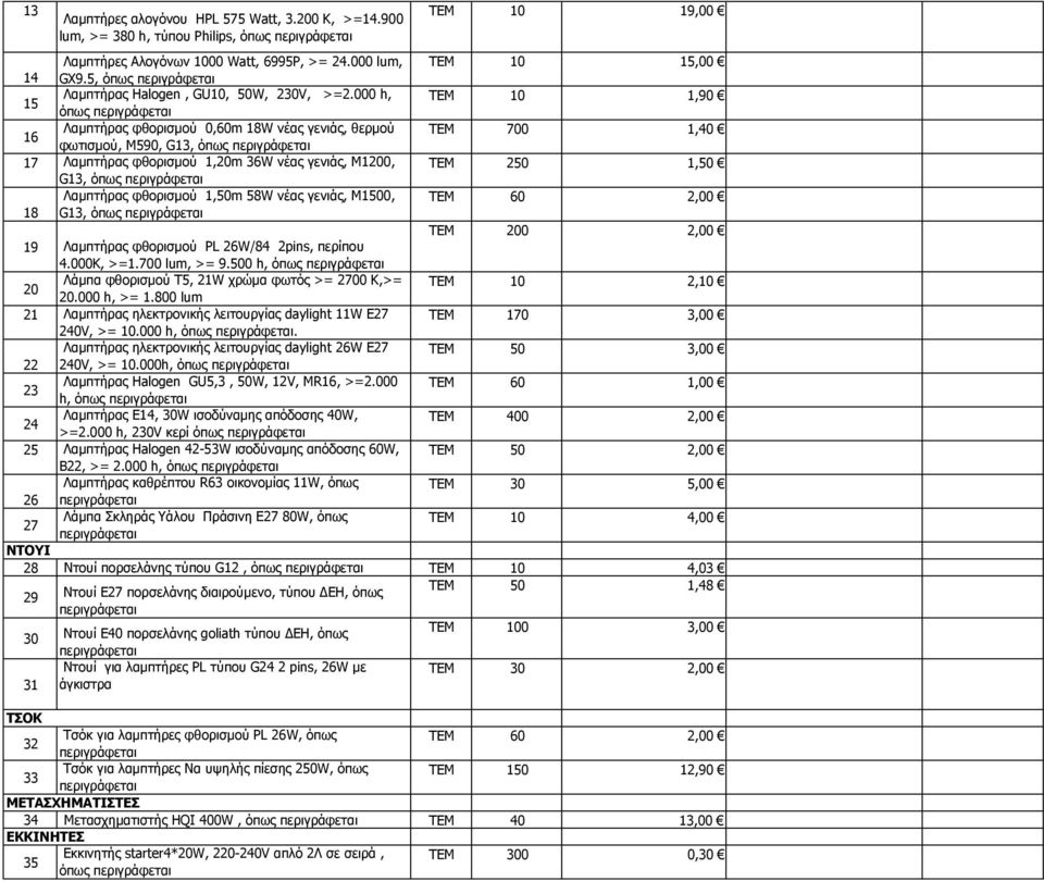 000 h, TEM 10 1,90 όπως 16 Λαµπτήρας φθορισµού 0,60m 18W νέας γενιάς, θερµού TEM 700 1,40 φωτισµού, Μ590, G13, όπως 17 Λαµπτήρας φθορισµού 1,20m 36W νέας γενιάς, Μ1200, TEM 250 1,50 G13, όπως