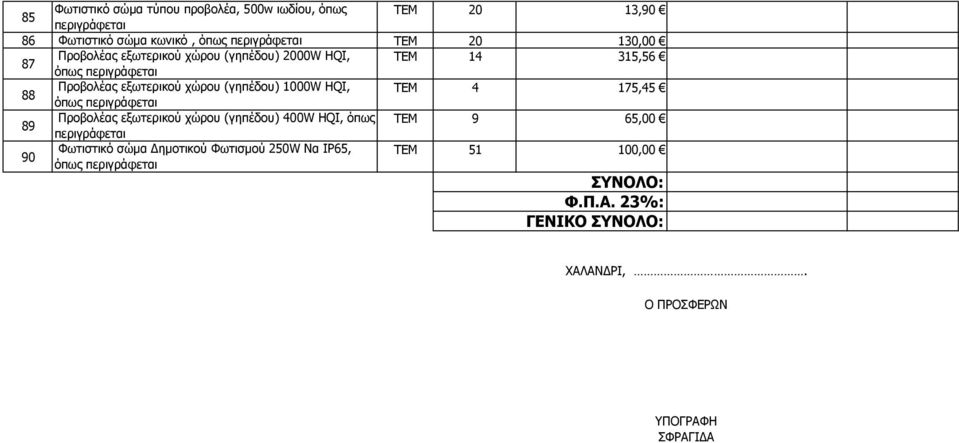 HQI, 4 175,45 όπως 89 Προβολέας εξωτερικού χώρου (γηπέδου) 400W HQI, όπως 9 65,00 90 Φωτιστικό σώµα ηµοτικού