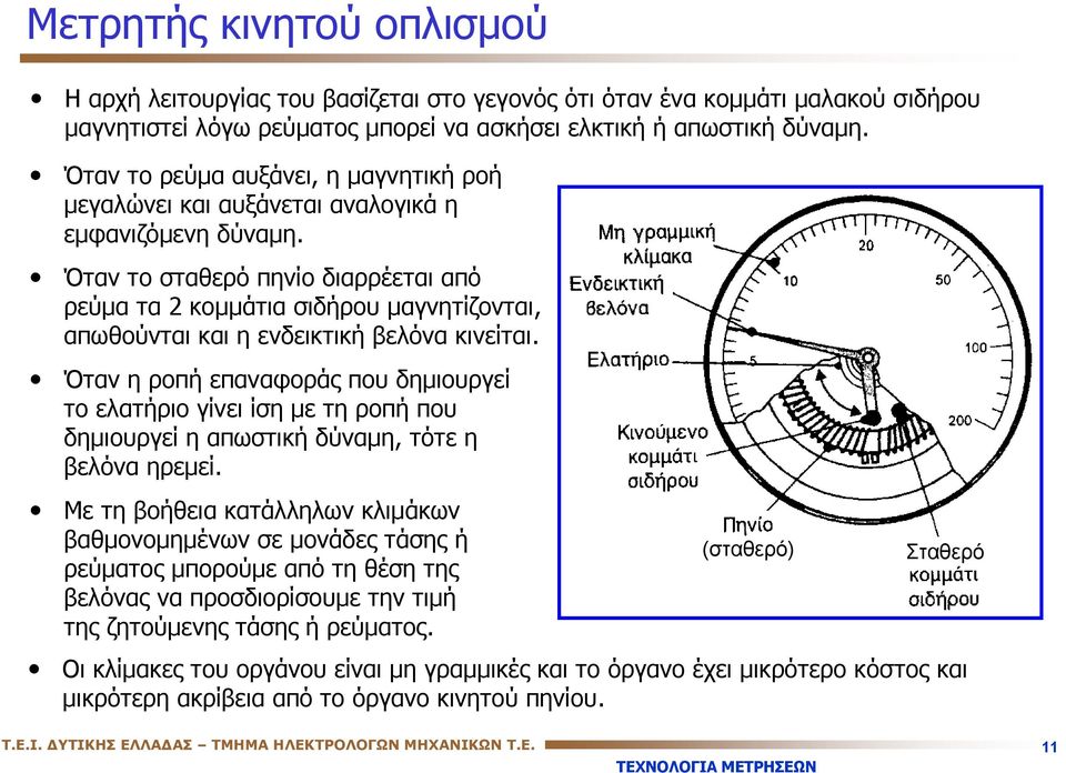 Όταν το σταθερό πηνίο διαρρέεται από ρεύμα τα 2 κομμάτια σιδήρου μαγνητίζονται, απωθούνται και η ενδεικτική βελόνα κινείται.