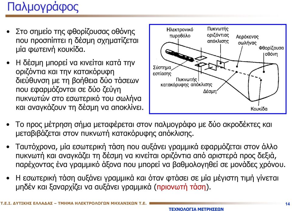 αποκλίνει. Το προς μέτρηση σήμα μεταφέρεται στον παλμογράφο με δύο ακροδέκτες και μεταβιβάζεται στον πυκνωτή κατακόρυφης απόκλισης.