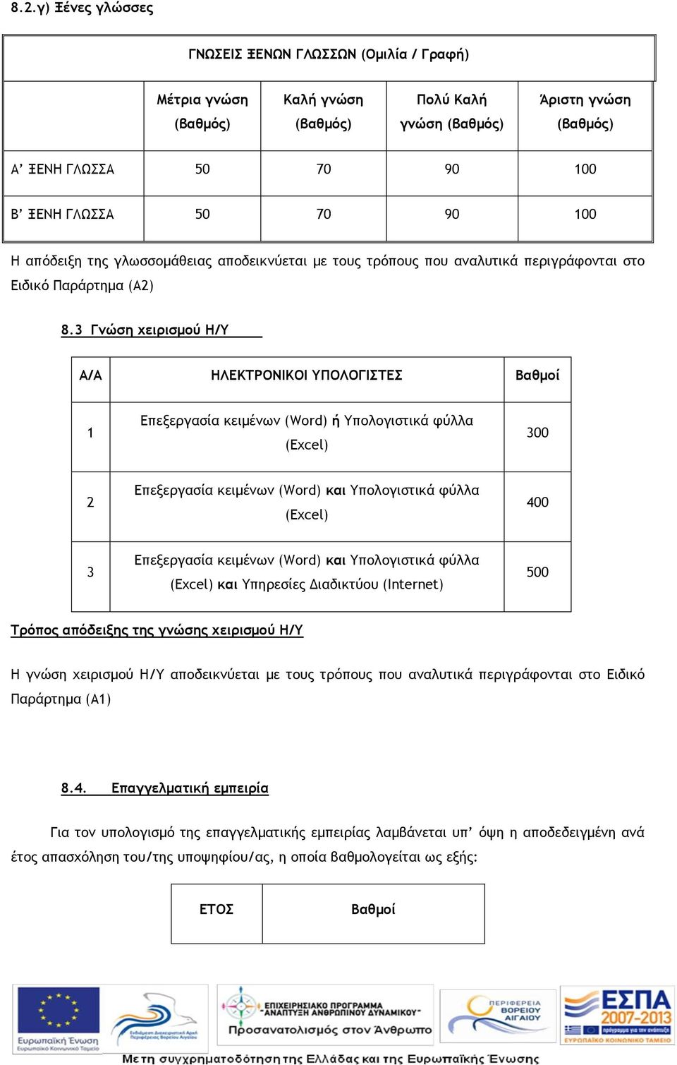 3 Γνώση χειρισμού Η/Υ Α/Α ΗΛΕΚΤΡΟΝΙΚΟΙ ΥΠΟΛΟΓΙΣΤΕΣ Βαθμοί 1 Επεξεργασία κειμένων (Word) ή Υπολογιστικά φύλλα (Excel) 300 2 Επεξεργασία κειμένων (Word) και Υπολογιστικά φύλλα (Excel) 400 3 Επεξεργασία