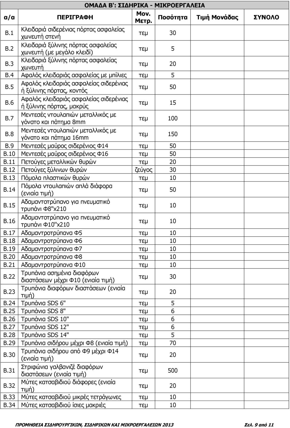 6 Αφαλός κλειδαριάς ασφαλείας σιδερένιας ή ξύλινης πόρτας, μακρύς τεμ 15 Β.7 Μεντεσές ντουλαπιών μεταλλικός με γόνατο και πάτημα 8mm τεμ 100 Β.