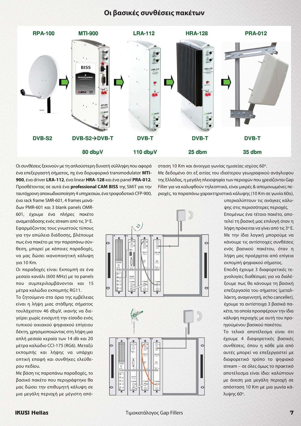 Προσθέτοντας σε αυτά ένα professional CAM BISS της SMiT για την ταυτόχρονη αποκωδικοποίηση 4 υπηρεσιών, ένα τροφοδοτικό CFP-900, ένα rack frame SMR-601, 4 frames μονάδων PMR-601 και 3 blank panels