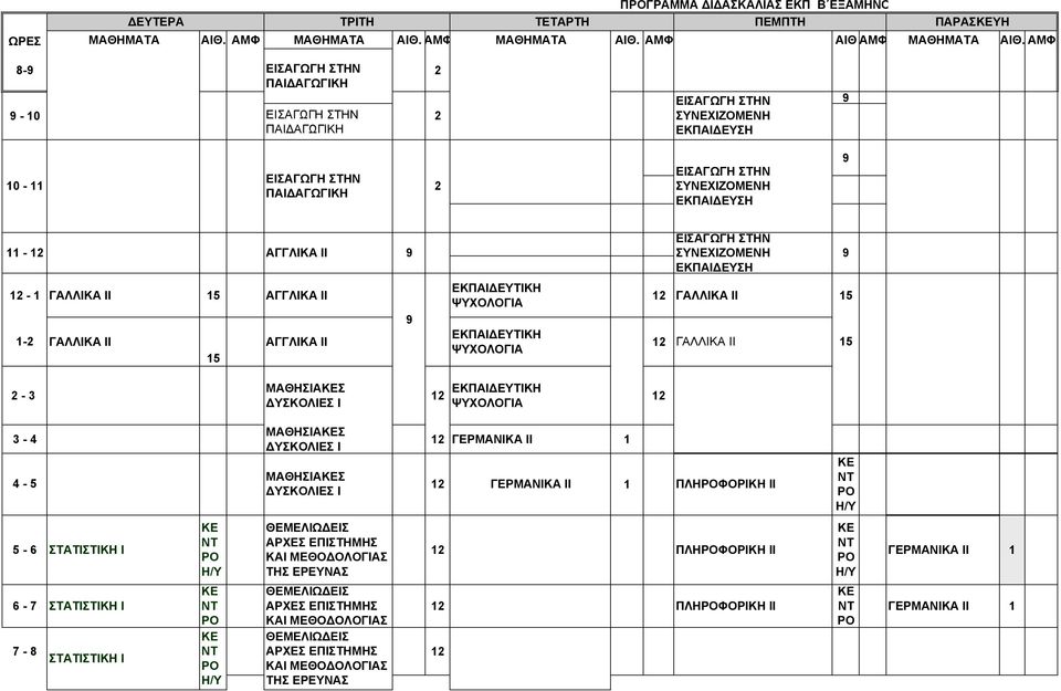 ΓΑΛΛΙΚΑ ΙΙ 1-3 ΜΑΘΗΣΙΑΣ ΔΥΣΚΟΛΙΕΣ Ι 1 ΕΚΠΑΙΔΕΥΤΙΚΗ ΨΥΧΟΛΟΓΙΑ 1 3 - - ΜΑΘΗΣΙΑΣ ΔΥΣΚΟΛΙΕΣ Ι ΜΑΘΗΣΙΑΣ ΔΥΣΚΟΛΙΕΣ Ι 1 ΓΕΡΜΑΝΙΚΑ ΙΙ 1 1 ΓΕΡΜΑΝΙΚΑ ΙΙ 1 ΠΛΗΦΟΡΙΚΗ ΙΙ - ΣΤΑΤΙΣΤΙΚΗ Ι ΘΕΜΕΛΙΩΔΕΙΣ ΑΡΧΕΣ